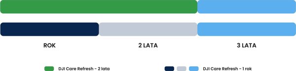 DJI Care Refresh Avata 2 (dwuletni plan) - kod elektroniczny
