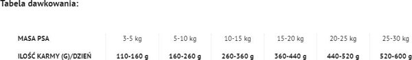 Dolina Noteci DOLINA NOTECI Superfood Junior Γεύμα με αρνί - αποξηραμένη τροφή για σκύλους 1kg