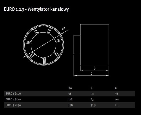 Dospel Euro 1 100mm Αξονικός Ανεμιστήρας Αεραγωγού