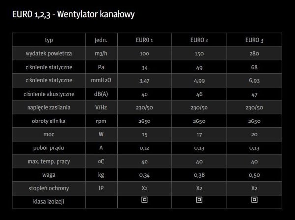 Dospel Euro 1 100mm Αξονικός Ανεμιστήρας Αεραγωγού
