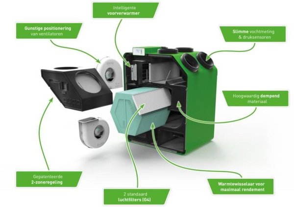 DUCO | DucoBox Energy Premium 325 - 1ZH - Right 1