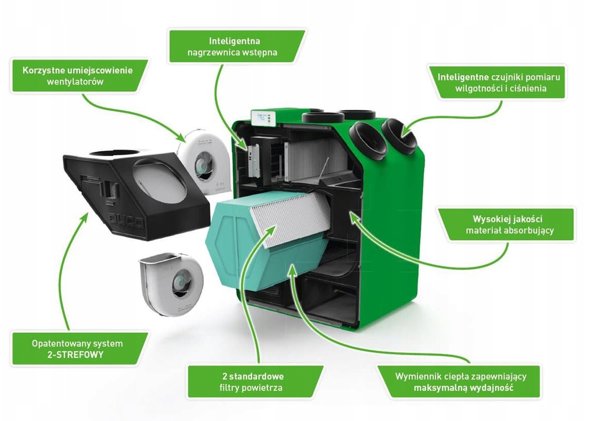DUCO | DucoBox Energy Premium 325 - 2ZH - Left 1