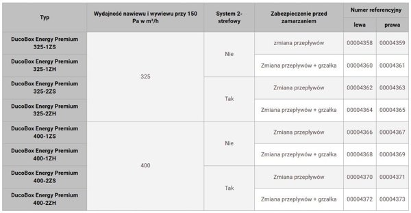 DUCO | DucoBox Energy Premium 325 - 2ZH - Left 1