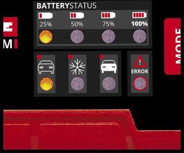 Einhell CE-BC 2 M Φορτιστής Μπαταρίας Αυτοκινήτου 12V 2A