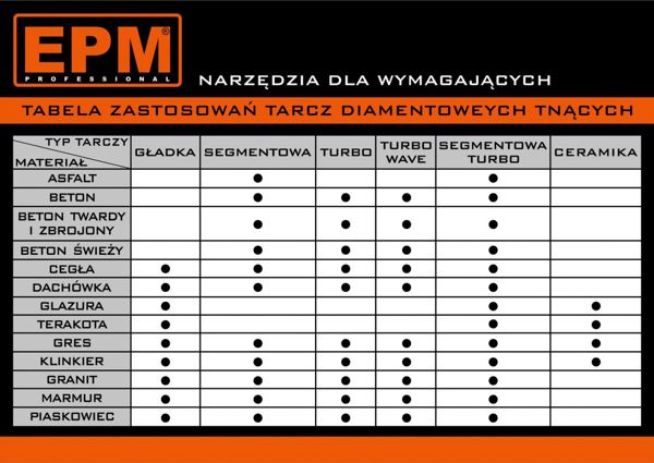 EPM Διαμαντένιος Δίσκος Κοπής Κεραμικών 115mm, Για Στεγνή & Υγρή Κοπή, Υψηλής Αντοχής