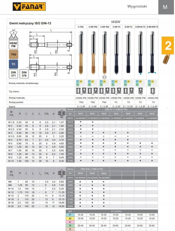 Fanar WYGNIATAK M 5 DIN 371-C 6GX HSSE-PM TIN