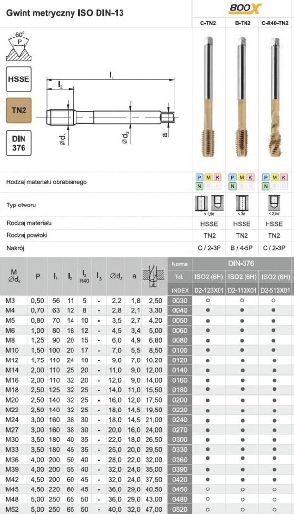 Fanar GWINTOWNIK M12 DIN-376C (6H) HSSE TIN 800X