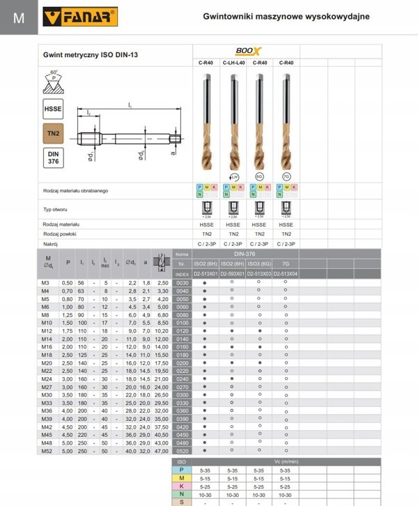 Fanar GWINTOWNIK M33 DIN-376C  R40 (6H) HSSE TIN 800X