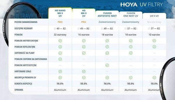 Φίλτρο Hoya Hoya UX II UV Filter 58mm