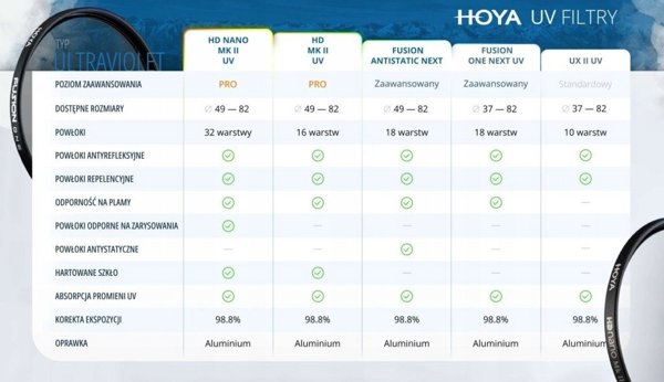 Filtr Hoya Hoya UX II UV Filter 67mm