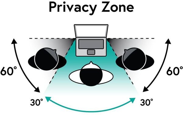 eStuff Privacy Filter για Οθόνη 30", 400 mm, Αντιθαμβωτικό Φίλτρο Προστασίας Ιδιωτικότητας