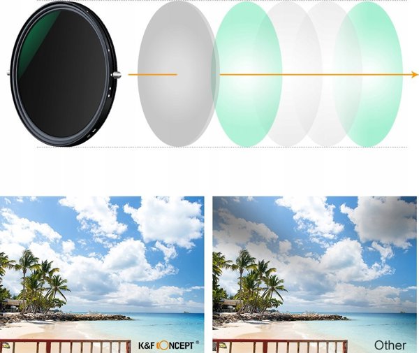 KF Concept Υβριδικό Φίλτρο 2σε1 CPL Πολωτικό & ND2-ND32 Fader 55mm