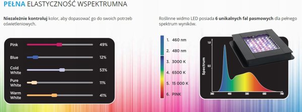 Fluval Fluval LED Φωτισμός φυτού, 38-61cm, 22W 8039245 15561145206
