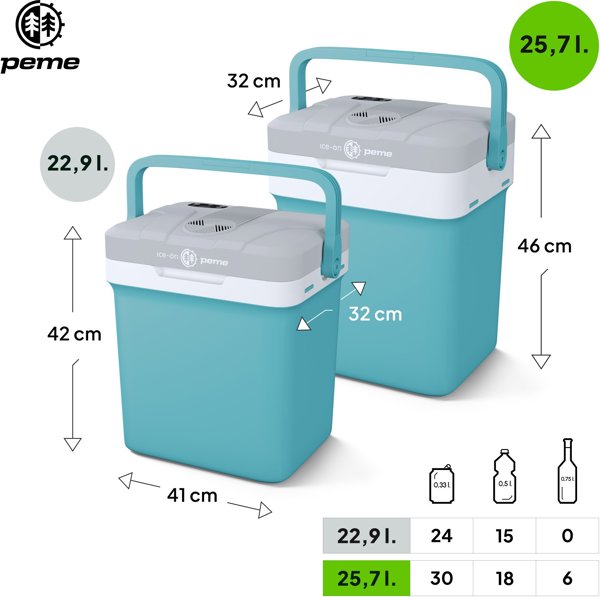 Φορητό ψυγείο Peme Essential 32 Cool Mint