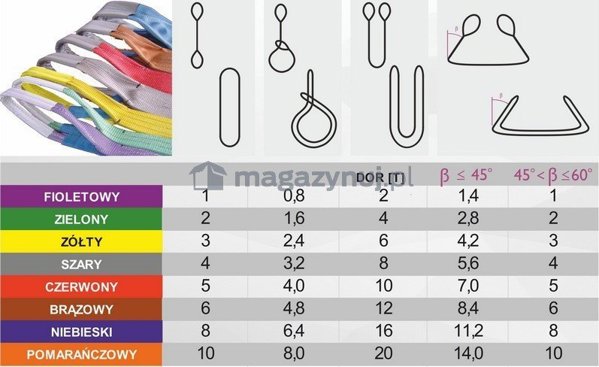 Forankra Zawiesie dwuwarstwowe pasowe petlowe obciazenie 1 t dlugosc 8m