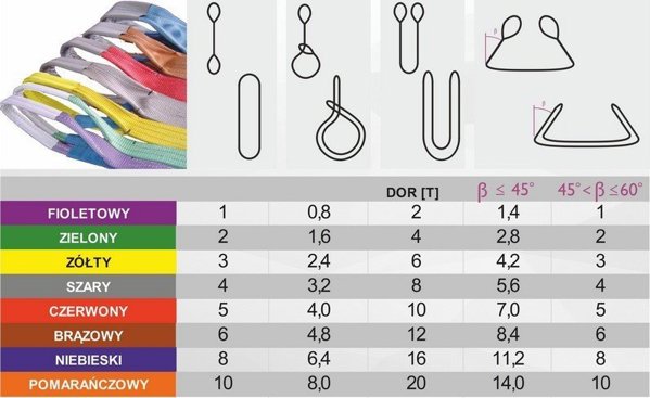 Forankra Zawiesie Dwuwarstwowe Pasowe Petlowe 3t 1,5m