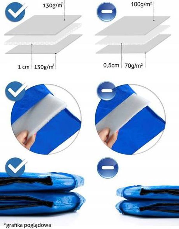 Προστατευτικό ελατηρίων Funfit για τραμπολίνο FUNFIT 312 cm (10FT)