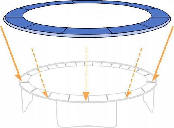 Προστατευτικό ελατηρίων Funfit για τραμπολίνο FUNFIT 312 cm (10FT)