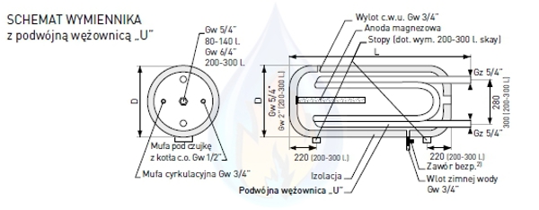 Galmet Wymiennik SGW(L)x2 100L z podwojna wezownica U (21-104800)