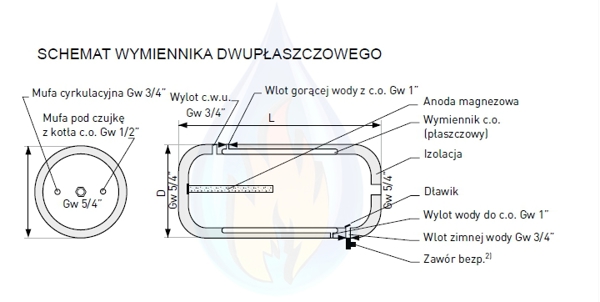 Galmet Wymiennik SGW(L)P 100L dwuplaszczowy poziomy w poliuretanie