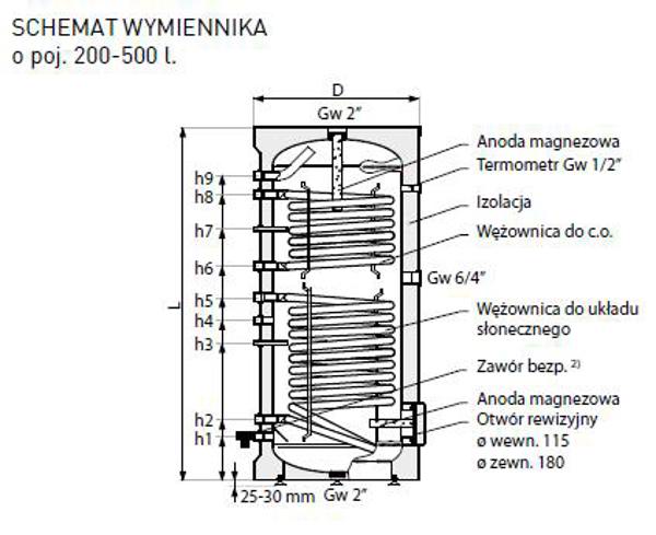 Galmet Wymiennik SGW(S) B SILIM 250L z dwiema wezoncami spiralnymi w piance poliuretanowej 26-259000