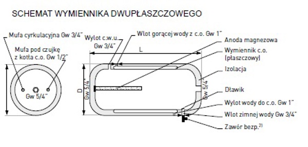 Galmet Εναλλάκτης SGW(L)P E80L διπλού τοιχώματος οριζόντιος με κίτρινη πολυουρεθάνη 20-084700