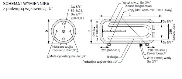 Galmet Εναλλάκτης SGWLx2 80L με Διπλή Έλικα Πολυουρεθάνης 21-084800