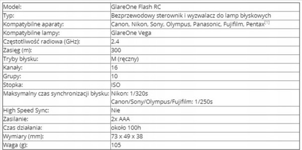 GlareOne Flash RC - Ασύρματος Πυροδότης Φλας για Φωτογραφικές Μηχανές