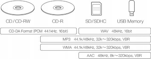 Gramofon Teac Teac CD-P750DAB black