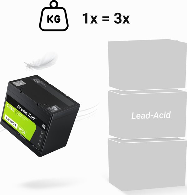 Green Cell CUBE Μπαταρία LiFePO4 100Ah 12.8V 1280Wh Λιθίου για Φωτοβολταϊκά, Τροχόσπιτα και Σκάφη