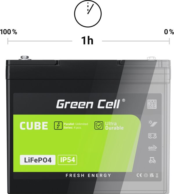 Green Cell CUBE Μπαταρία LiFePO4 125Ah 12.8V 1600Wh Λιθίου για Τροχόσπιτο, Ηλιακά Συστήματα & Σκάφος