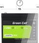 Green Cell CUBE Μπαταρία LiFePO4 125Ah 12.8V 1600Wh Λιθίου για Τροχόσπιτο, Ηλιακά Συστήματα & Σκάφος