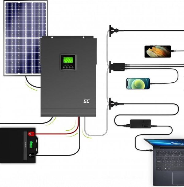 Green Cell Μετατροπέας Τάσης 48VDC σε 230VAC 3000W Καθαρό Ημίτονο