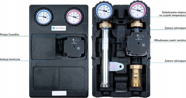 Afriso PrimoTherm K 180-1 DN25 GP Ομάδα Αντλιών με Αντλία Grundfos UPM3 Hybrid