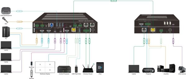 HDBaseT 3.0 18G 4X2 seamless