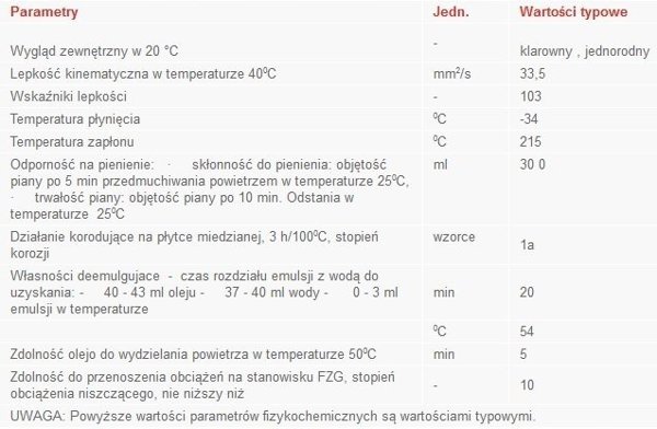 Hidraulinė alyva Hydrol L-HM / HLP 32 205L, Orlen Oil