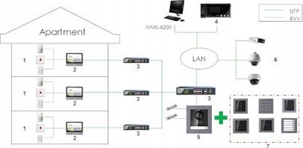 Hikvision DS-KD8003-IME1(B) Κεντρική Μονάδα Θυροτηλεόρασης IP Video Intercom Module