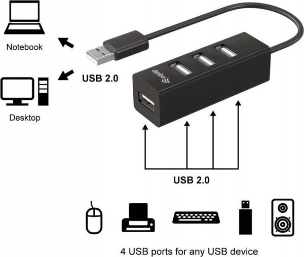 HUB USB Equip Equip USB-Hub 4-Port 2.0 ->4x2.0 480Mbps χωρίς τροφοδοτικό μαύρο