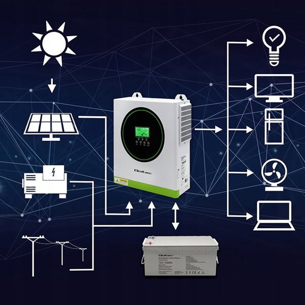 Hybrydowy Inwerter solarny Off-Grid 3500W | 100A | 24V | MPPT | Sinus | opcja Wi-Fi | Power Factor 1.0