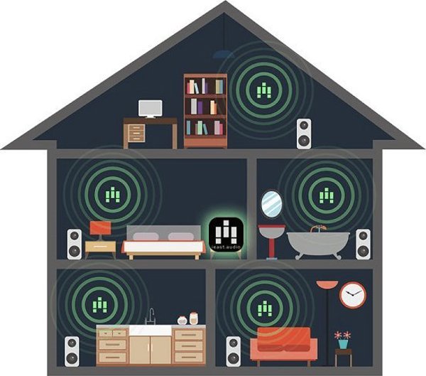 iEAST OlioStream Hi-Fi Multiroom Δικτυακός Αναπαραγωγέας Ήχου - Μαύρο