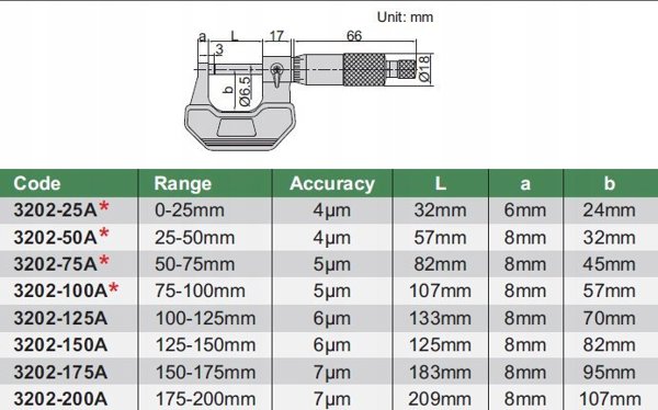 Insize Μικρόμετρο 50-75mm, Ακρίβεια 0,01mm, DIN863-1, Τυπικό Μοντέλο με Καρβίδιο, Πιστοποιημένο