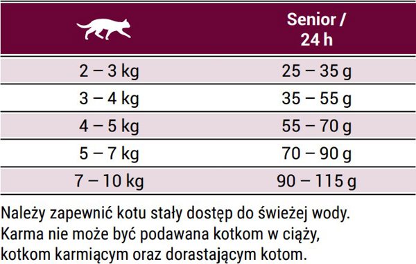 Josera Senior Τροφή για Γάτες, Super Premium, για Ηλικιωμένες & Στείρες Γάτες, 400g
