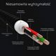 Καλώδιο Green Cell GC Ray USB-A σε Lightning 1.2m, Ταχεία Φόρτιση, Μαύρο