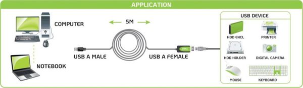 Techly Ενεργό Καλώδιο Επέκτασης USB 2.0 A-A, 5m, Μαύρο (IUSB-REP20TY)