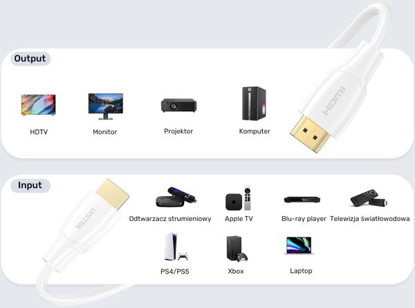 Καλώδιο Unitek HDMI 2.0 4K, Υψηλής Ταχύτητας, Λευκό, 0,3m