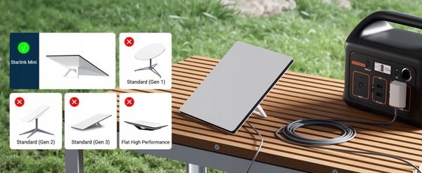 Καλώδιο Τροφοδοσίας DC σε DC 5m για Σετ Starlink Mini Αδιάβροχο M59-5