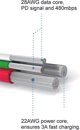 Kabel USB Swissten USB-A - Lightning 1.2 m Zielony (71523207)