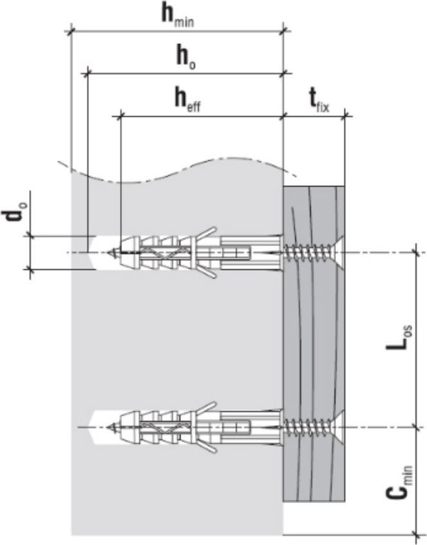Klimas Βύσμα Διαστολής KW-8, 8x80mm, με Βίδα για Συμπαγή Υποστρώματα, Σετ Τεμαχίων