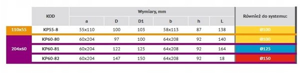 Kolano kanalu plaskiego i okraglego 55x110 fi100mm KP55-8