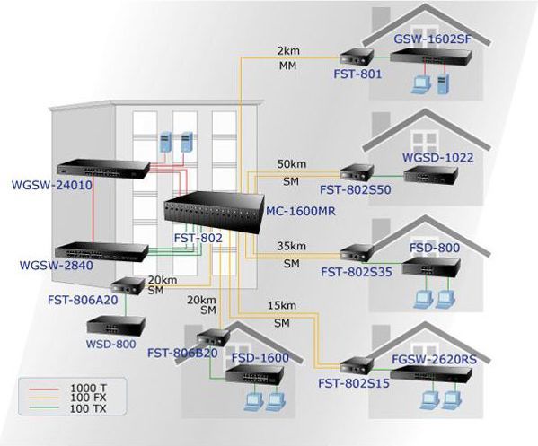 Planet FST-802 Οπτική Μετατροπέας